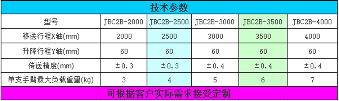 200T多臺連線沖壓機械手(圖1) 2-200330140642446.png